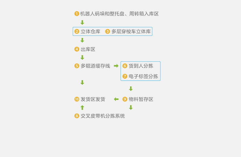 中药（植物）提取自动化整线解决方案